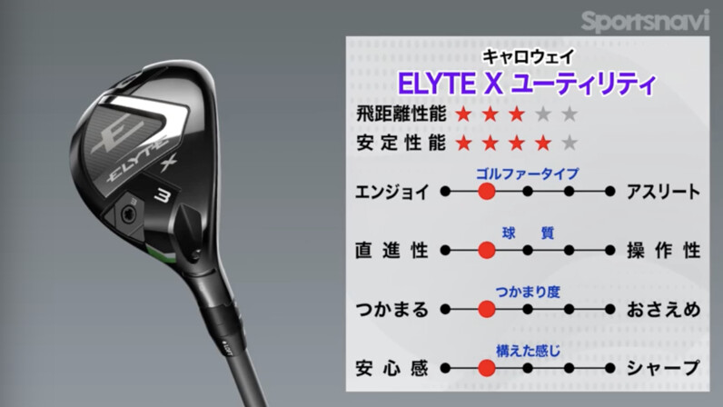 ドライバーに次ぐ進化】調整機能とミスへの強さが