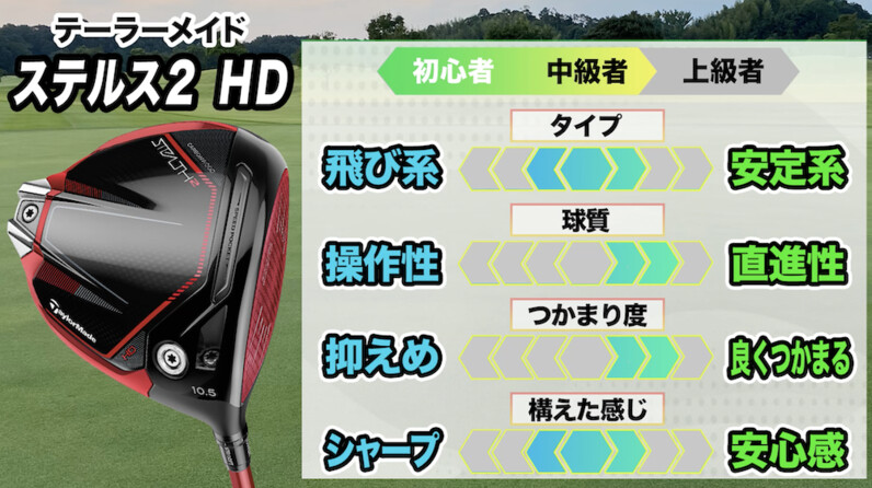 ※希少※ステルス2HDドライバー 9度※カチャカチャ付 しっかり球をつかまえて、ラクに強い球が打てる！テーラーメイド