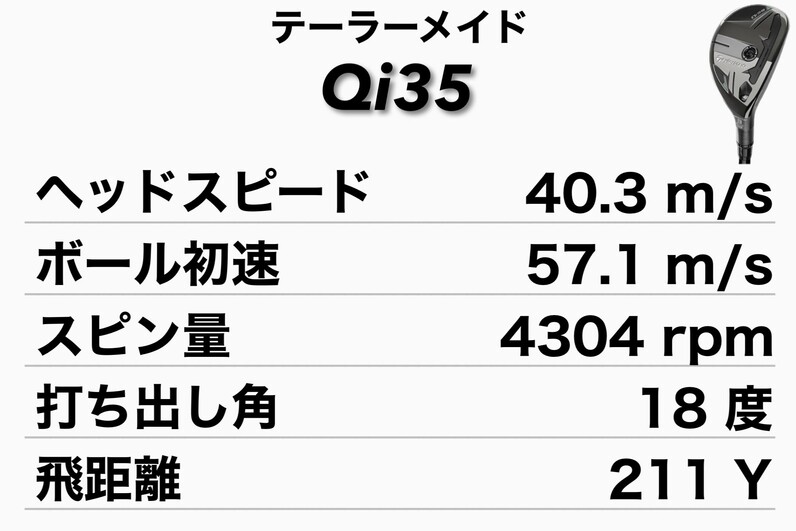 人気アマが試打】「これまでのレスキューと違うかも