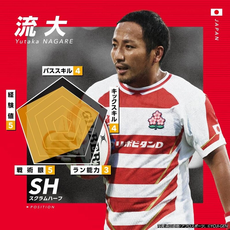 ラグビー　日本代表　選手用　オールドジャージ　スクラムハーフ　9 茂原 隆由 選手が日本代表メンバーに選出 | 【公式】静岡