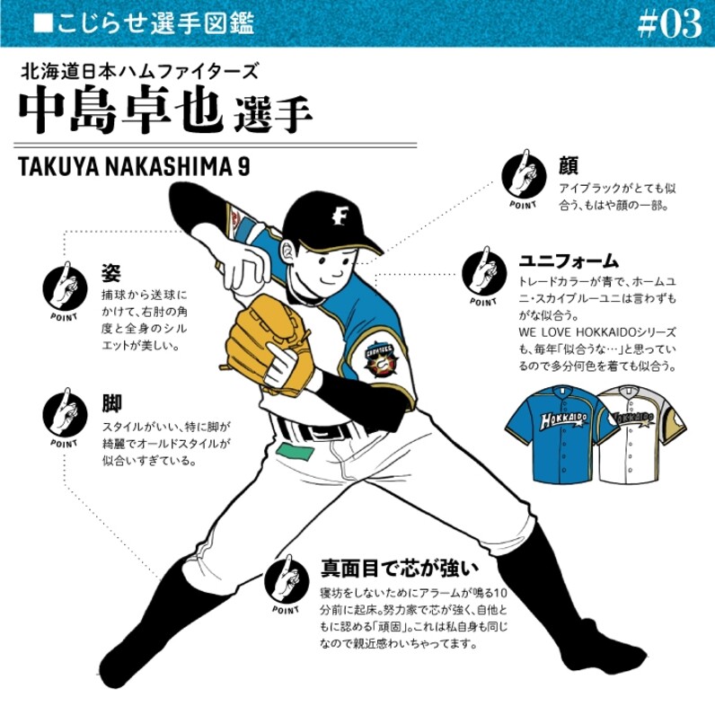 選手図鑑#03 北海道日本ハム・中島卓也選手編 - スポーツナビ