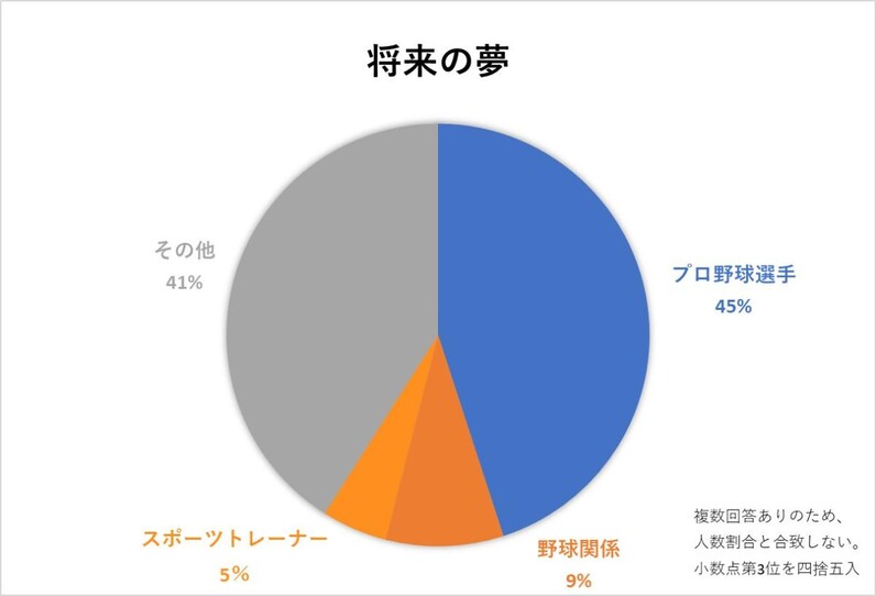 激戦ブロック」も願ったり叶ったり？ 神村学園の選手たちがしたため 