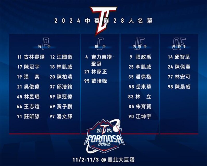 CPBL】陳冠宇と張奕は日本戦で投げるか。プレミア12台湾代表最新
