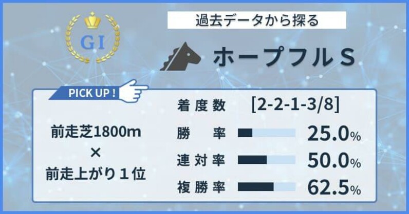 有望２歳馬が集結！ １年最後の中央Ｇ１・ホープフルＳを分析する