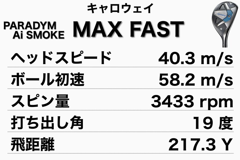 人気アマが試打！キャロウェイ「パラダイム Ai SMOKE