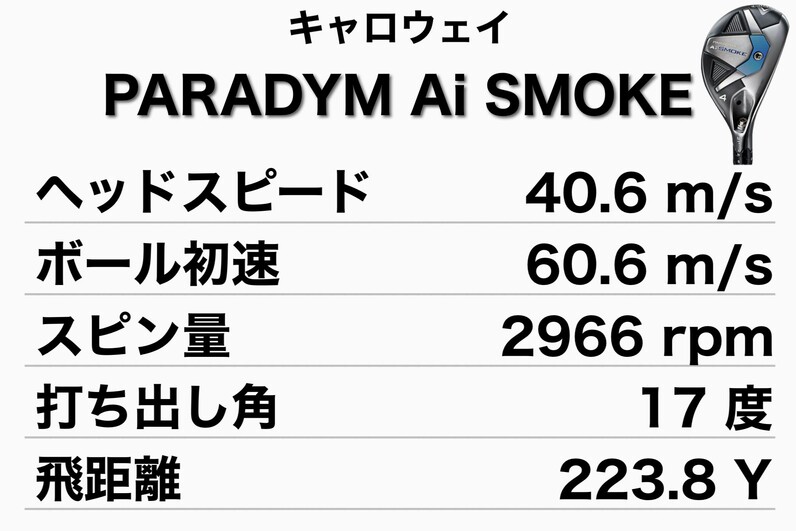 人気アマが試打！キャロウェイ「パラダイム Ai SMOKE