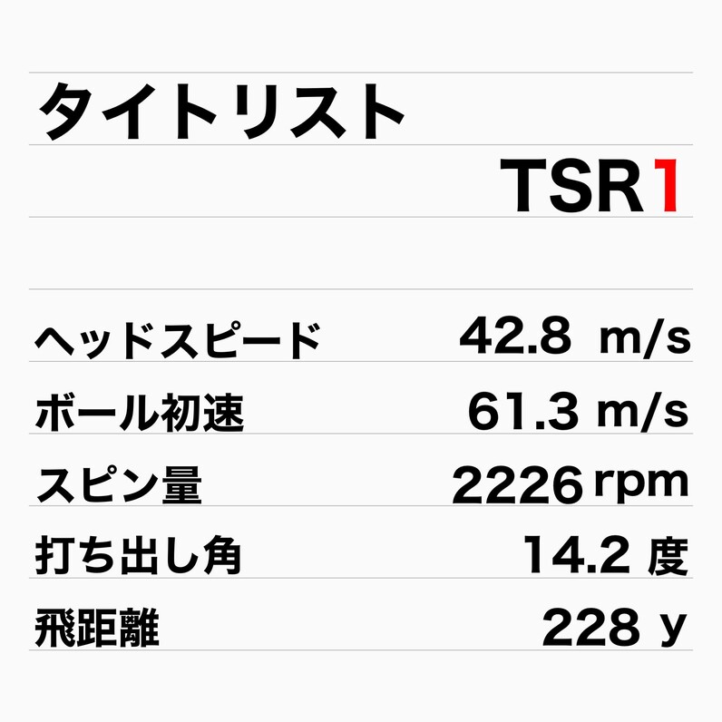 人気アマが試打！やさしさに特化したPING「G430 HL MAX」と