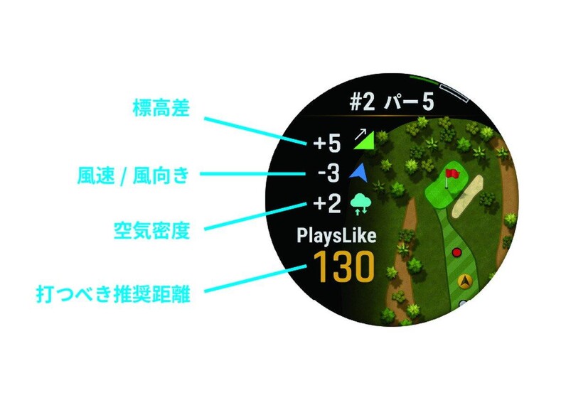 見やすさが格段に進化した!ガーミン最上位モデル「Approach S70 見やすさが格段に進化した!ガーミン最上位モデル「Approach S70
