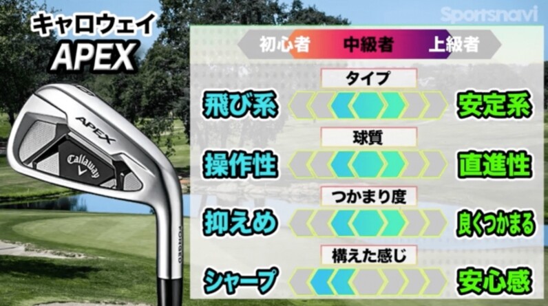 キャロウェイAPEX DCBアイアン AIフェースの搭載は伊達じゃない！ キャロウェイ「APEX」「APEX