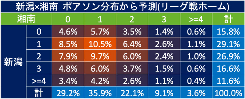 2024年・J1第30節【アルビレックス新潟×湘南ベルマーレ】のアルビレックス新潟から見たデータ - スポーツナビ