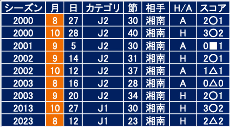 2024年・J1第30節【アルビレックス新潟×湘南ベルマーレ】のアルビレックス新潟から見たデータ - スポーツナビ