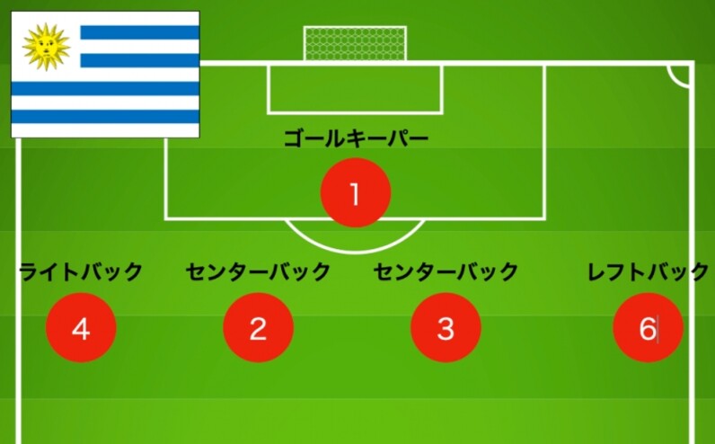 サッカーの背番号と戦術発展の歴史の不思議な関係 前編〜2バック