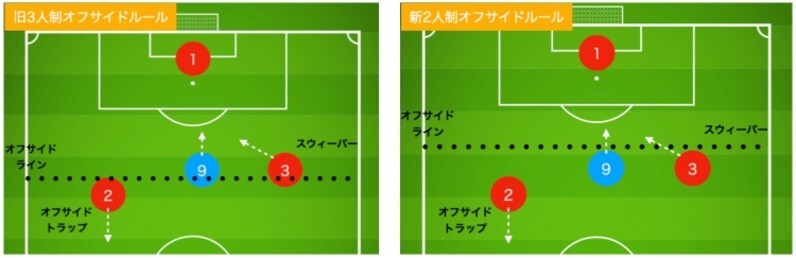 サッカーの背番号と戦術発展の歴史の不思議な関係 前編〜2バック