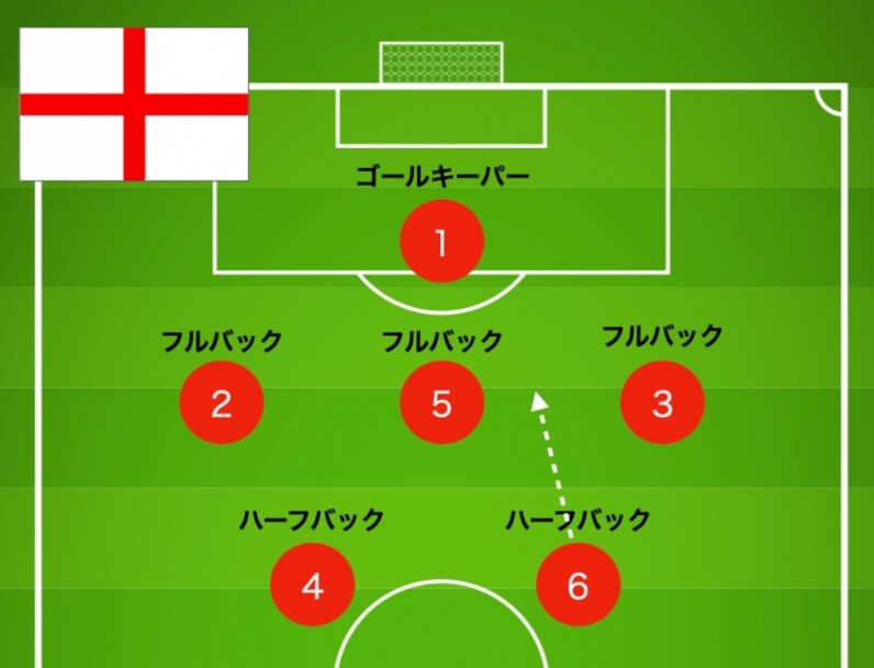 初版　サッカー戦術の歴史　2-3-5から4-6-0へ サッカー戦術の歴史 2-3-5から4-6-0へ | ジョナサン・ウィルソン