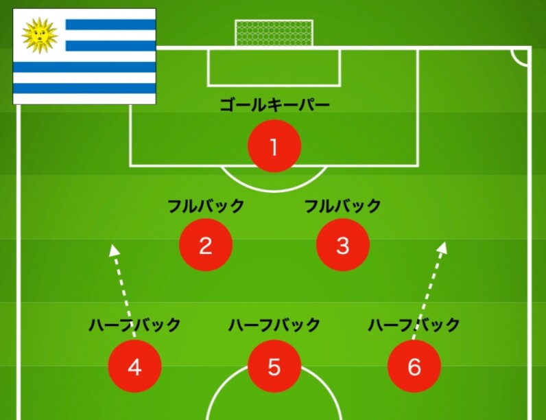 初版　サッカー戦術の歴史　2-3-5から4-6-0へ サッカー戦術の歴史 2-3-5から4-6-0へ | ジョナサン・ウィルソン