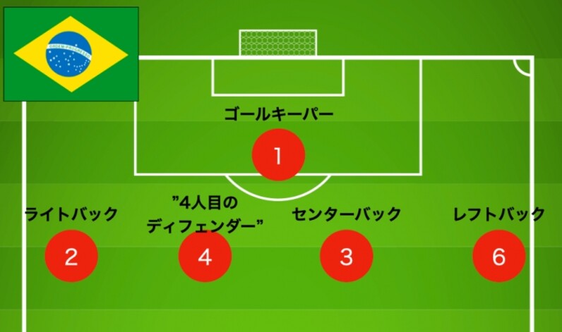 サッカーの背番号と戦術発展の歴史の不思議な関係 前編〜2バック