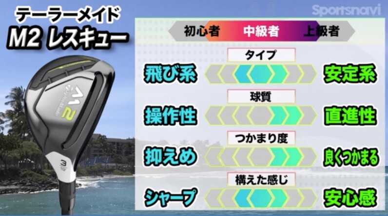 構えやすくて寛容性が高い！テーラーメイドM2レスキュー