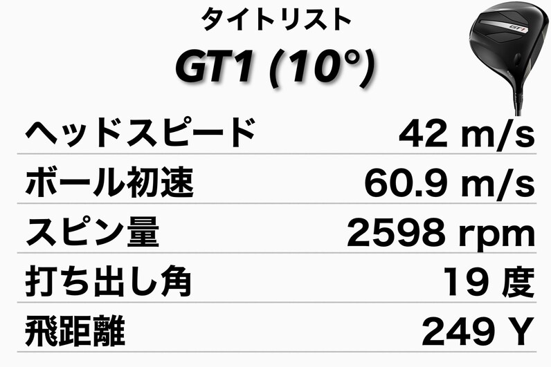 人気アマが試打】HS38m/s・40m/s・42m/s・45m/sで打ち比べ