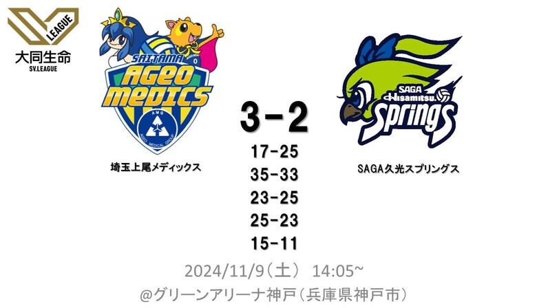 結果・選手コメント】大同生命SV.LEAGUE WOMEN 第5節 - スポーツナビ 結果・選手コメント】大同生命SV.LEAGUE WOMEN 第5節 - スポーツナビ