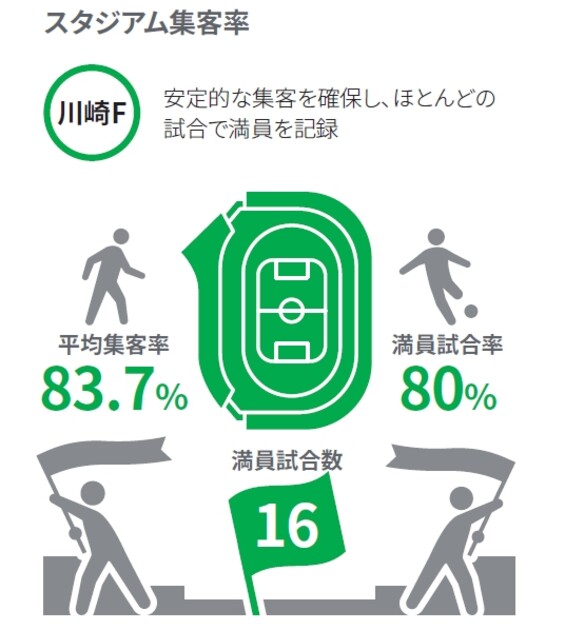 浦和が川崎、神戸を抑え、Jリーグマネジメントカップ2019でJ1優勝！2年ぶり4度目 スポーツナビ