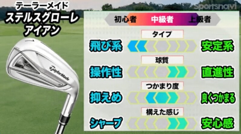 ハイテクな飛び系アイアン！テーラーメイド「ステルス グローレ