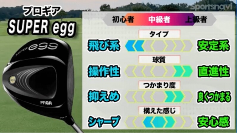 ゴルフを楽しみたい人に◎ プロギア「SUPER egg ドライバー（2022年