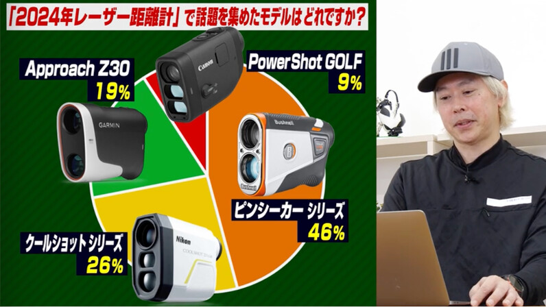 今が買い】2024年No.1はどのモデル？人気を集めた「GPSナビ
