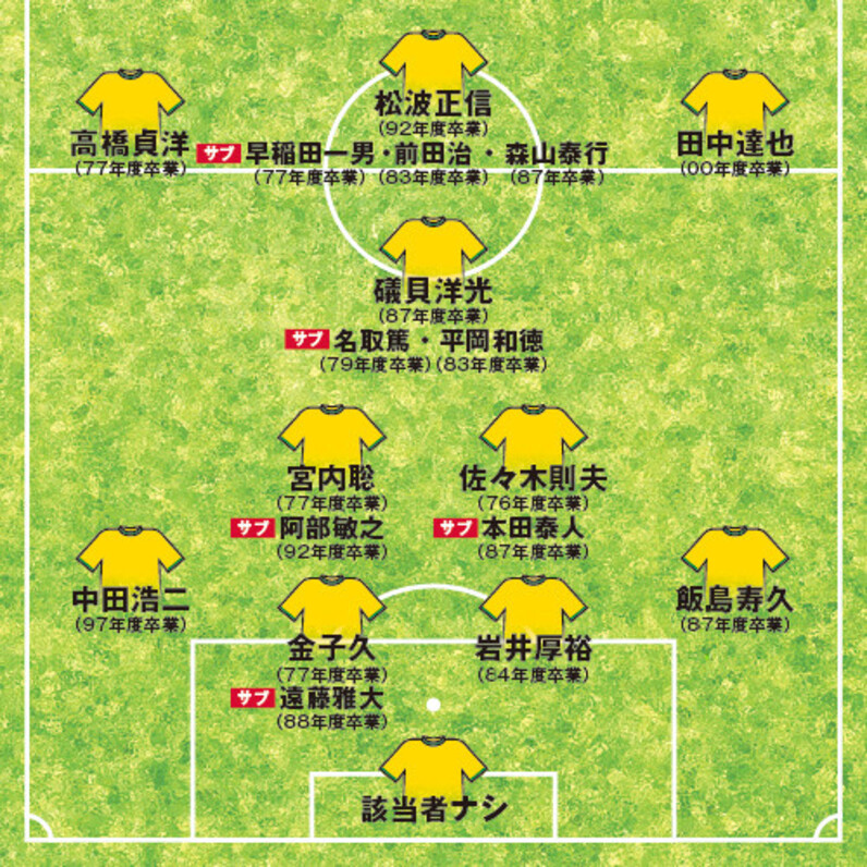 古沼貞雄氏と選ぶ帝京歴代ベストイレブン 司令塔はやはりあの元祖天才mf スポーツナビ