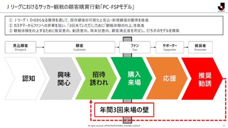 Jリーグを変えるデジタルマーケティング Toc戦略 のキーマンに聞く スポーツナビ