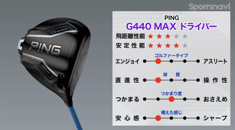 【人気の最新モデル】 PING G440 MAXドライバー G440 MAXドライバー│CLUB PING【PINGオフィシャルサイト】