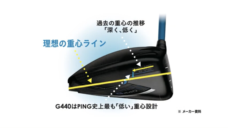 超安定で評価爆上がり　PING G440 MAX ドライバー 口コミ・評価｜G440 MAX ドライバー ALTA J CB BLUE（ドライバー