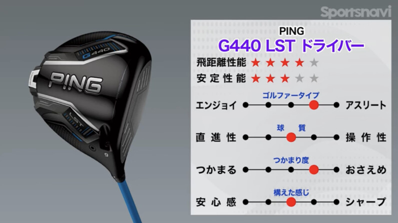 操作性と安定性を求めるゴルファーに◎ PING「G440 LST