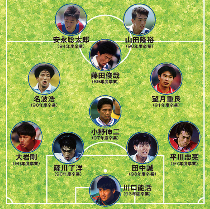 サッカー 清水商業 高校 大学 選抜 日本代表 学園 学院 希少 セット-