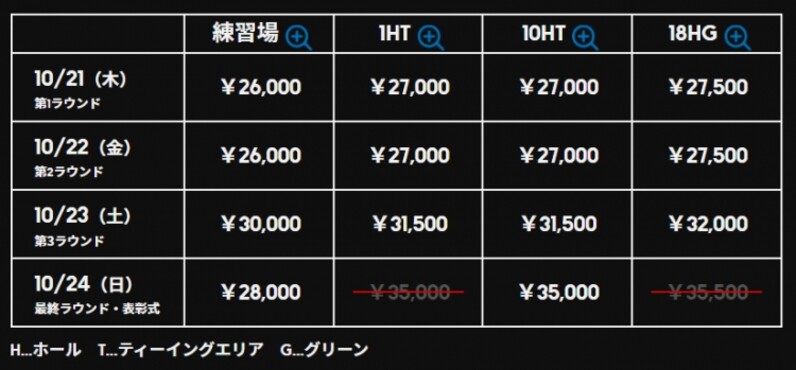 注目の券種、スタンドシートをご紹介！ - スポーツナビ