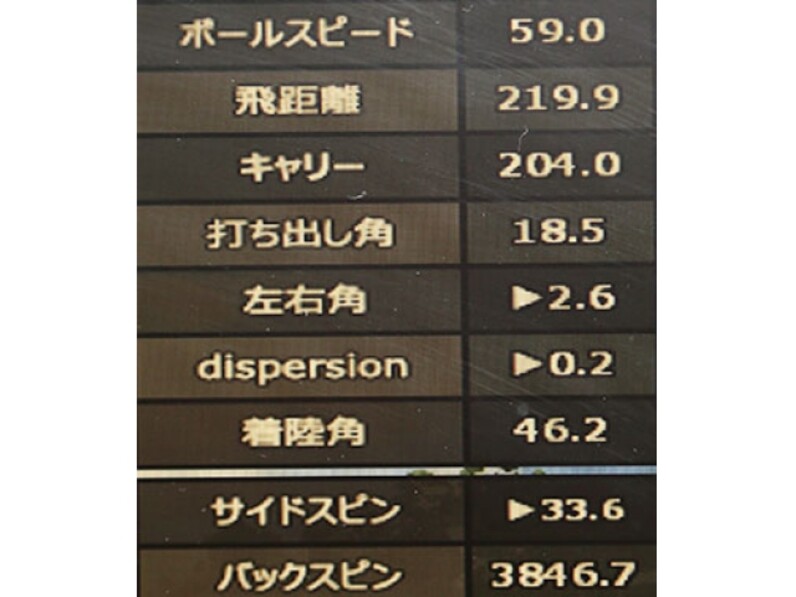 やさしさと高弾道にこだわったMYSTERY『C-HT520』フルチタン