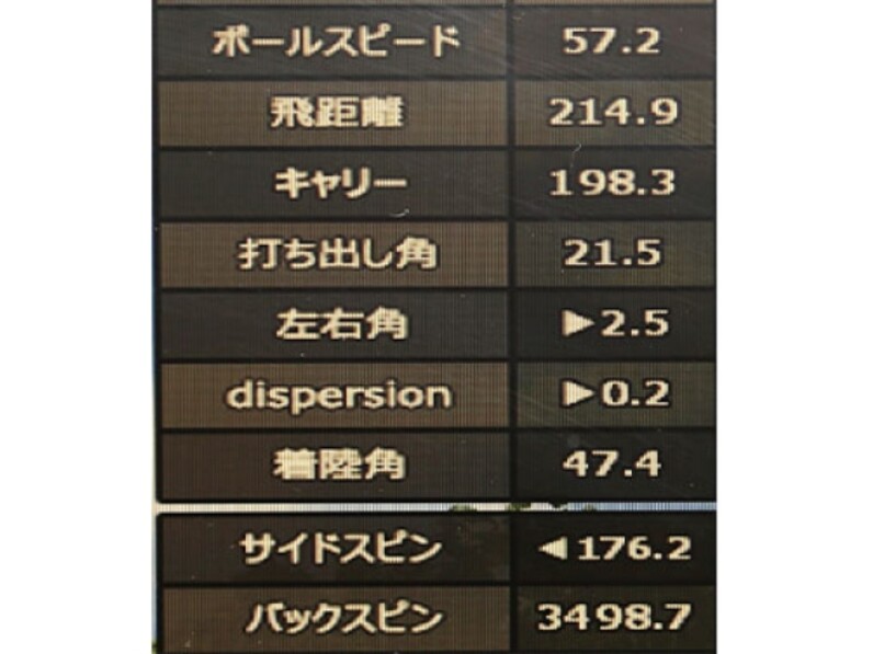 やさしさと高弾道にこだわったMYSTERY『C-HT520』フルチタン