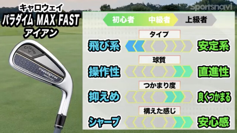 ザ・やさしいクラブ！キャロウェイ「パラダイム MAX FAST