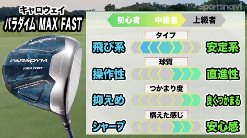 ザ・やさしいクラブ！キャロウェイ「パラダイム MAX FAST シリーズ」を