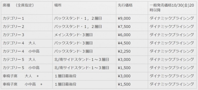 決勝 チケット完売のお知らせ ルヴァンカップ スポーツナビ